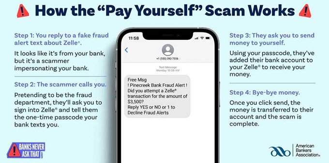 infographic of how a p2p scam works